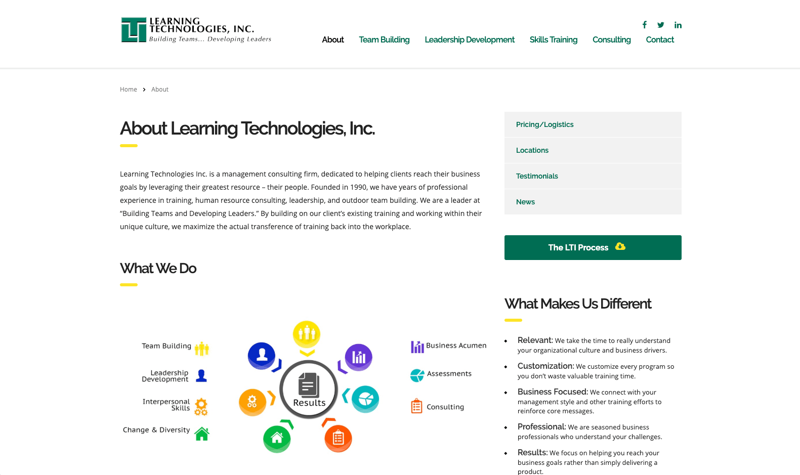 Learning Technologies, Inc. - Final Piece Consulting